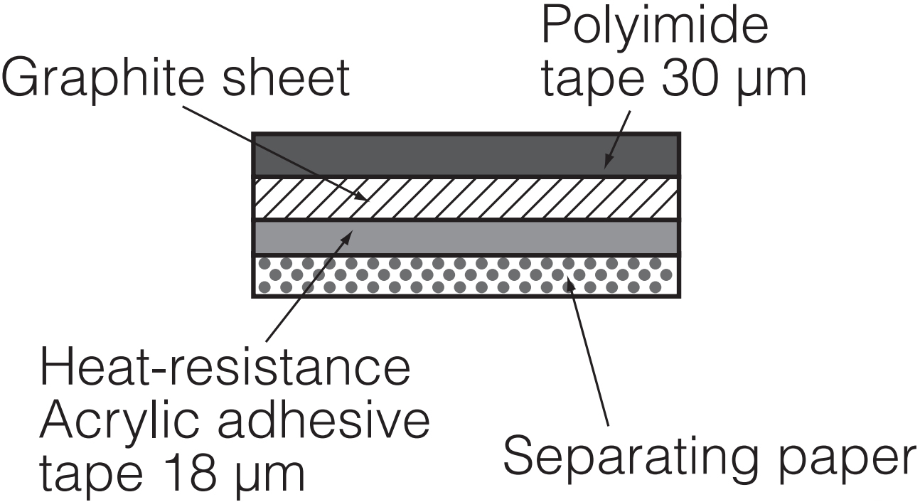 פד תרמי גרפיט PGS פנסוניק PANASONIC ELECTRONIC COMPONENTS EYGA091204KV
